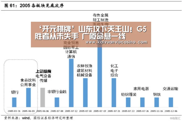 ‘开元棋牌’山东攻下天王山!G5胜者从未失手 广厦命悬一线(图2) 开元棋牌